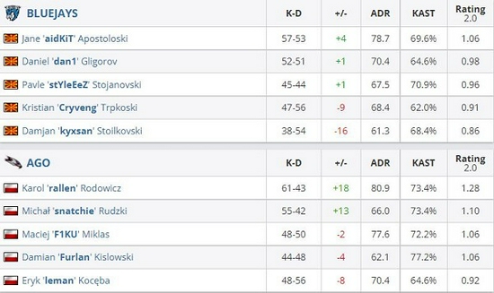 PC平台引领潮流《战地6》主机销量仅占20%